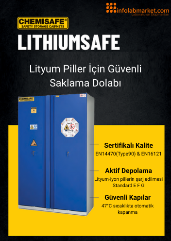 Lityum Pil Depolamanın Geleceği: ChemiSafe’in Güvenli ve Verimli Çözümleri